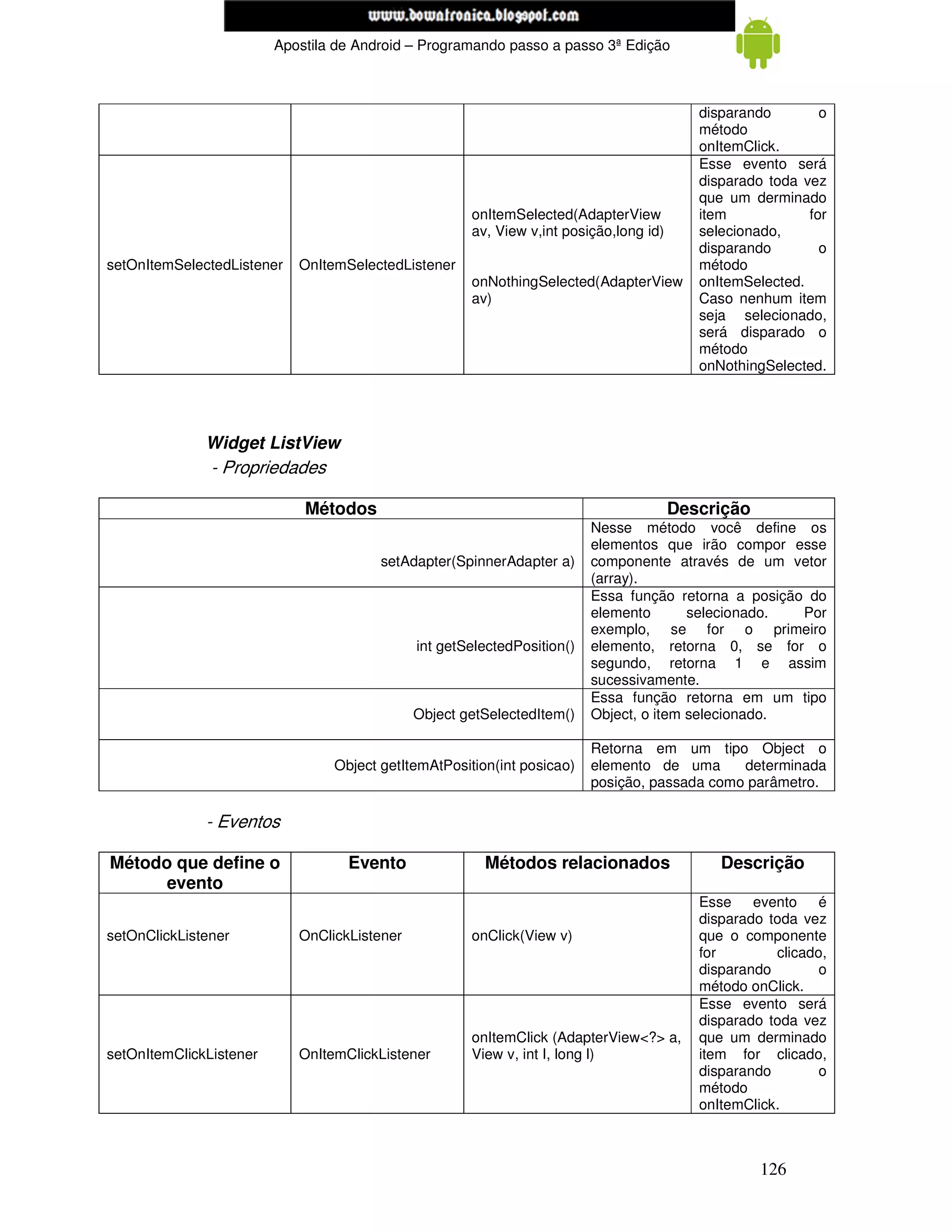 www.mecatronicadegaragem.blogspot.com
                         Apostila de Android – Programando passo a passo 3ª Edição



                                                                                           disparando        o
                                                                                           método
                                                                                           onItemClick.
                                                                                           Esse evento será
                                                                                           disparado toda vez
                                                                                           que um derminado
                                                      onItemSelected(AdapterView           item            for
                                                      av, View v,int posição,long id)      selecionado,
                                                                                           disparando        o
setOnItemSelectedListener   OnItemSelectedListener                                         método
                                                      onNothingSelected(AdapterView        onItemSelected.
                                                      av)                                  Caso nenhum item
                                                                                           seja selecionado,
                                                                                           será disparado o
                                                                                           método
                                                                                           onNothingSelected.




              Widget ListView
               - Propriedades

                             Métodos                                                    Descrição
                                                                          Nesse método você define os
                                                                          elementos que irão compor esse
                                        setAdapter(SpinnerAdapter a)      componente através de um vetor
                                                                          (array).
                                                                          Essa função retorna a posição do
                                                                          elemento       selecionado.  Por
                                                                          exemplo, se for o primeiro
                                              int getSelectedPosition()   elemento, retorna 0, se for o
                                                                          segundo, retorna 1 e assim
                                                                          sucessivamente.
                                                                          Essa função retorna em um tipo
                                              Object getSelectedItem()    Object, o item selecionado.

                                                                          Retorna em um tipo Object o
                                 Object getItemAtPosition(int posicao)    elemento de uma      determinada
                                                                          posição, passada como parâmetro.

              - Eventos

Método que define o                Evento               Métodos relacionados                  Descrição
      evento
                                                                                           Esse evento é
                                                                                           disparado toda vez
setOnClickListener          OnClickListener           onClick(View v)                      que o componente
                                                                                           for        clicado,
                                                                                           disparando       o
                                                                                           método onClick.
                                                                                           Esse evento será
                                                                                           disparado toda vez
                                                      onItemClick (AdapterView<?> a,       que um derminado
setOnItemClickListener      OnItemClickListener       View v, int I, long l)               item for clicado,
                                                                                           disparando       o
                                                                                           método
                                                                                           onItemClick.



                                                                                                    126
 