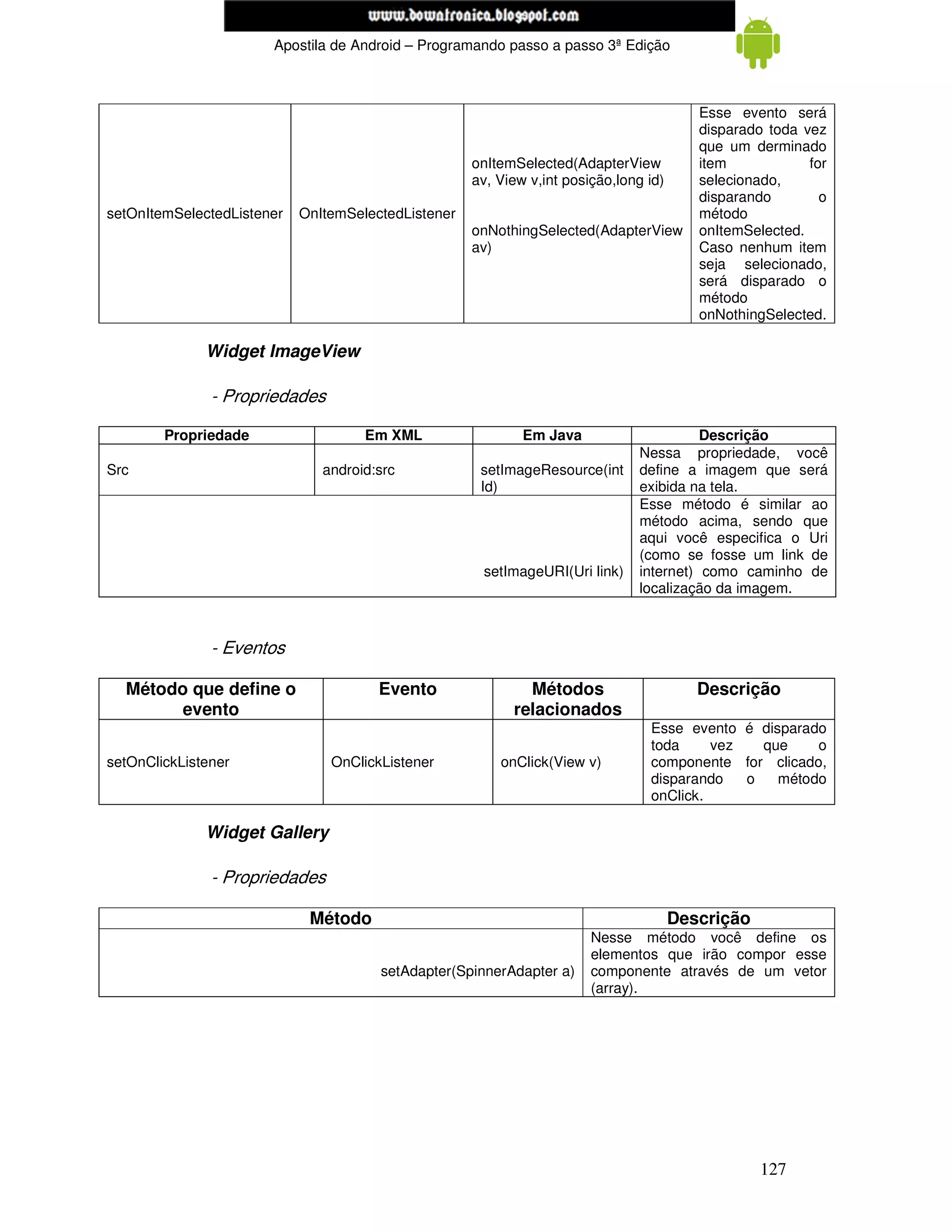 www.mecatronicadegaragem.blogspot.com
                       Apostila de Android – Programando passo a passo 3ª Edição



                                                                                          Esse evento será
                                                                                          disparado toda vez
                                                                                          que um derminado
                                                     onItemSelected(AdapterView           item            for
                                                     av, View v,int posição,long id)      selecionado,
                                                                                          disparando        o
setOnItemSelectedListener   OnItemSelectedListener                                        método
                                                     onNothingSelected(AdapterView        onItemSelected.
                                                     av)                                  Caso nenhum item
                                                                                          seja selecionado,
                                                                                          será disparado o
                                                                                          método
                                                                                          onNothingSelected.

              Widget ImageView

               - Propriedades

        Propriedade                  Em XML                  Em Java                      Descrição
                                                                                Nessa propriedade, você
Src                            android:src            setImageResource(int      define a imagem que será
                                                      Id)                       exibida na tela.
                                                                                Esse método é similar ao
                                                                                método acima, sendo que
                                                                                aqui você especifica o Uri
                                                                                (como se fosse um link de
                                                      setImageURI(Uri link)     internet) como caminho de
                                                                                localização da imagem.



               - Eventos

  Método que define o                  Evento                Métodos                      Descrição
        evento                                             relacionados
                                                                                 Esse evento é disparado
                                                                                 toda     vez   que    o
setOnClickListener              OnClickListener          onClick(View v)         componente for clicado,
                                                                                 disparando   o   método
                                                                                 onClick.

              Widget Gallery

               - Propriedades

                             Método                                                    Descrição
                                                                        Nesse método você define os
                                                                        elementos que irão compor esse
                                       setAdapter(SpinnerAdapter a)     componente através de um vetor
                                                                        (array).




                                                                                                   127
 