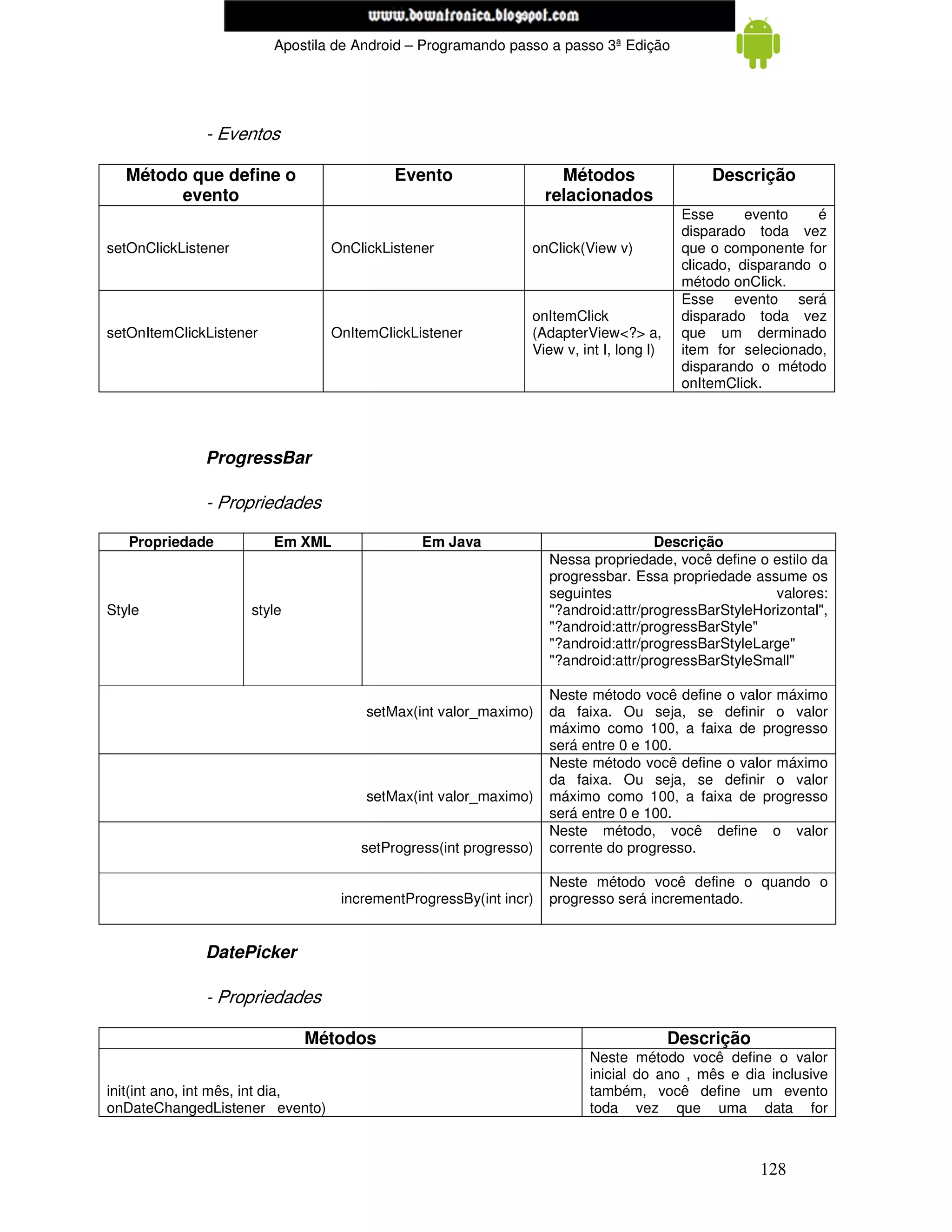 www.mecatronicadegaragem.blogspot.com
                         Apostila de Android – Programando passo a passo 3ª Edição




              - Eventos

  Método que define o                      Evento                    Métodos                 Descrição
        evento                                                     relacionados
                                                                                         Esse      evento    é
                                                                                         disparado toda vez
setOnClickListener                OnClickListener              onClick(View v)           que o componente for
                                                                                         clicado, disparando o
                                                                                         método onClick.
                                                                                         Esse evento será
                                                               onItemClick               disparado toda vez
setOnItemClickListener            OnItemClickListener          (AdapterView<?> a,        que um derminado
                                                               View v, int I, long l)    item for selecionado,
                                                                                         disparando o método
                                                                                         onItemClick.




              ProgressBar

              - Propriedades

   Propriedade           Em XML                Em Java                              Descrição
                                                                   Nessa propriedade, você define o estilo da
                                                                   progressbar. Essa propriedade assume os
                                                                   seguintes                         valores:
Style                style                                         "?android:attr/progressBarStyleHorizontal",
                                                                   "?android:attr/progressBarStyle"
                                                                   "?android:attr/progressBarStyleLarge"
                                                                   "?android:attr/progressBarStyleSmall"

                                                                   Neste método você define o valor máximo
                                       setMax(int valor_maximo)    da faixa. Ou seja, se definir o valor
                                                                   máximo como 100, a faixa de progresso
                                                                   será entre 0 e 100.
                                                                   Neste método você define o valor máximo
                                                                   da faixa. Ou seja, se definir o valor
                                       setMax(int valor_maximo)    máximo como 100, a faixa de progresso
                                                                   será entre 0 e 100.
                                                                   Neste método, você define o valor
                                      setProgress(int progresso)   corrente do progresso.

                                                                   Neste método você define o quando o
                                   incrementProgressBy(int incr)   progresso será incrementado.


              DatePicker

              - Propriedades

                             Métodos                                                    Descrição
                                                                         Neste método você define o valor
                                                                         inicial do ano , mês e dia inclusive
init(int ano, int mês, int dia,                                          também, você define um evento
onDateChangedListener evento)                                            toda vez que uma data for



                                                                                                    128
 