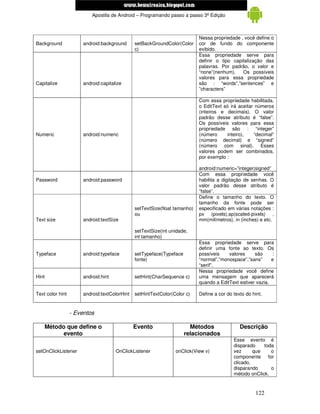 www.mecatronicadegaragem.blogspot.com
                           Apostila de Android – Programando passo a passo 3ª Edição



                                                                            Nessa propriedade , você define o
Background             android:background      setBackGroundColor(Color     cor de fundo do componente
                                               c)                           exibido.
                                                                            Essa propriedade serve para
                                                                            definir o tipo capitalização das
                                                                            palavras. Por padrão, o valor e
                                                                            “none”(nenhum).    Os possíveis
                                                                            valores para essa propriedade
Capitalize             android:capitalize                                   são : “words”,”sentences” e
                                                                            ”characters”

                                                                            Com essa propriedade habilitada,
                                                                            o EditText só irá aceitar números
                                                                            (inteiros e decimais). O valor
                                                                            padrão desse atributo é “false”.
                                                                            Os possíveis valores para essa
                                                                            propriedade são : “integer”
Numeric                android:numeric                                      (número     inteiro),    “decimal”
                                                                            (número decimal) e “signed”
                                                                            (número com sinal). Esses
                                                                            valores podem ser combinados,
                                                                            por exemplo :

                                                                            android:numeric=”integer|signed”
                                                                            Com essa propriedade você
Password               android:password                                     habilita a digitação de senhas. O
                                                                            valor padrão desse atributo é
                                                                            “false”.
                                                                            Define o tamanho do texto. O
                                                                            tamanho da fonte pode ser
                                               setTextSize(float tamanho)   especificado em várias notações :
                                               ou                           px (pixels),sp(scaled-pixels) ,
Text size              android:textSize                                     mm(milímetros), in (inches) e etc.

                                               setTextSize(int unidade,
                                               int tamanho)
                                                                            Essa propriedade serve para
                                                                            definir uma fonte ao texto. Os
Typeface               android:typeface        setTypeface(Typeface         possíveis    valores     são      :
                                               fonte)                       “normal”,”monospace”,”sans”      e
                                                                            “serif”.
                                                                            Nessa propriedade você define
Hint                   android:hint            setHint(CharSequence c)      uma mensagem que aparecerá
                                                                            quando a EditText estiver vazia.

Text color hint        android:textColorHint   setHintTextColor(Color c)    Define a cor do texto do hint.


                  - Eventos

    Método que define o                        Evento                   Métodos                Descrição
          evento                                                      relacionados
                                                                                            Esse evento é
                                                                                            disparado    toda
setOnClickListener                    OnClickListener            onClick(View v)            vez      que     o
                                                                                            componente     for
                                                                                            clicado,
                                                                                            disparando       o
                                                                                            método onClick.


                                                                                                      122
 
