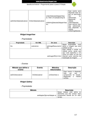 www.mecatronicadegaragem.blogspot.com
                       Apostila de Android – Programando passo a passo 3ª Edição



                                                                                          Esse evento será
                                                                                          disparado toda vez
                                                                                          que um derminado
                                                     onItemSelected(AdapterView           item            for
                                                     av, View v,int posição,long id)      selecionado,
                                                                                          disparando        o
setOnItemSelectedListener   OnItemSelectedListener                                        método
                                                     onNothingSelected(AdapterView        onItemSelected.
                                                     av)                                  Caso nenhum item
                                                                                          seja selecionado,
                                                                                          será disparado o
                                                                                          método
                                                                                          onNothingSelected.

              Widget ImageView

               - Propriedades

        Propriedade                  Em XML                  Em Java                      Descrição
                                                                                Nessa propriedade, você
Src                            android:src            setImageResource(int      define a imagem que será
                                                      Id)                       exibida na tela.
                                                                                Esse método é similar ao
                                                                                método acima, sendo que
                                                                                aqui você especifica o Uri
                                                                                (como se fosse um link de
                                                      setImageURI(Uri link)     internet) como caminho de
                                                                                localização da imagem.



               - Eventos

  Método que define o                  Evento                Métodos                      Descrição
        evento                                             relacionados
                                                                                 Esse evento é disparado
                                                                                 toda     vez   que    o
setOnClickListener              OnClickListener          onClick(View v)         componente for clicado,
                                                                                 disparando   o   método
                                                                                 onClick.

              Widget Gallery

               - Propriedades

                             Método                                                    Descrição
                                                                        Nesse método você define os
                                                                        elementos que irão compor esse
                                       setAdapter(SpinnerAdapter a)     componente através de um vetor
                                                                        (array).




                                                                                                   127
 
