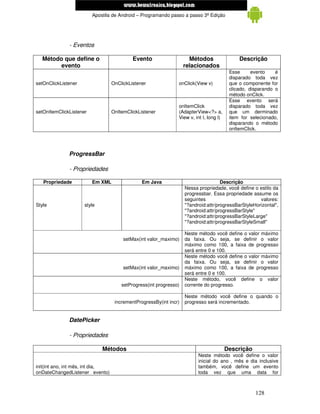 www.mecatronicadegaragem.blogspot.com
                         Apostila de Android – Programando passo a passo 3ª Edição




              - Eventos

  Método que define o                      Evento                    Métodos                 Descrição
        evento                                                     relacionados
                                                                                         Esse      evento    é
                                                                                         disparado toda vez
setOnClickListener                OnClickListener              onClick(View v)           que o componente for
                                                                                         clicado, disparando o
                                                                                         método onClick.
                                                                                         Esse evento será
                                                               onItemClick               disparado toda vez
setOnItemClickListener            OnItemClickListener          (AdapterView<?> a,        que um derminado
                                                               View v, int I, long l)    item for selecionado,
                                                                                         disparando o método
                                                                                         onItemClick.




              ProgressBar

              - Propriedades

   Propriedade           Em XML                Em Java                              Descrição
                                                                   Nessa propriedade, você define o estilo da
                                                                   progressbar. Essa propriedade assume os
                                                                   seguintes                         valores:
Style                style                                         "?android:attr/progressBarStyleHorizontal",
                                                                   "?android:attr/progressBarStyle"
                                                                   "?android:attr/progressBarStyleLarge"
                                                                   "?android:attr/progressBarStyleSmall"

                                                                   Neste método você define o valor máximo
                                       setMax(int valor_maximo)    da faixa. Ou seja, se definir o valor
                                                                   máximo como 100, a faixa de progresso
                                                                   será entre 0 e 100.
                                                                   Neste método você define o valor máximo
                                                                   da faixa. Ou seja, se definir o valor
                                       setMax(int valor_maximo)    máximo como 100, a faixa de progresso
                                                                   será entre 0 e 100.
                                                                   Neste método, você define o valor
                                      setProgress(int progresso)   corrente do progresso.

                                                                   Neste método você define o quando o
                                   incrementProgressBy(int incr)   progresso será incrementado.


              DatePicker

              - Propriedades

                             Métodos                                                    Descrição
                                                                         Neste método você define o valor
                                                                         inicial do ano , mês e dia inclusive
init(int ano, int mês, int dia,                                          também, você define um evento
onDateChangedListener evento)                                            toda vez que uma data for



                                                                                                    128
 