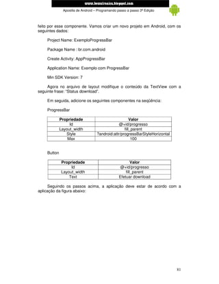 www.mecatronicadegaragem.blogspot.com
              Apostila de Android – Programando passo a passo 3ª Edição



feito por esse componente. Vamos criar um novo projeto em Android, com os
seguintes dados:

    Project Name: ExemploProgressBar

    Package Name : br.com.android

    Create Activity: AppProgressBar

    Application Name: Exemplo com ProgressBar

    Min SDK Version: 7

     Agora no arquivo de layout modifique o conteúdo da TextView com a
seguinte frase: “Status download”.

    Em seguida, adicione os seguintes componentes na seqüência:

    ProgressBar

             Propriedade                               Valor
                  Id                            @+id/progresso
             Layout_width                          fill_parent
                Style              ?android:attr/progressBarStyleHorizontal
                 Max                                    100


    Button

             Propriedade                                Valor
                  Id                             @+id/progresso
             Layout_width                           fill_parent
                 Text                           Efetuar download

      Seguindo os passos acima, a aplicação deve estar de acordo com a
aplicação da figura abaixo:




                                                                              81
 