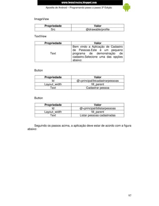 www.mecatronicadegaragem.blogspot.com
              Apostila de Android – Programando passo a passo 3ª Edição



     ImageView

              Propriedade                           Valor
                  Src                           @drawable/profile

     TextView

              Propriedade                            Valor
                                     Bem vindo a Aplicação de Cadastro
                                     de Pessoas.Este é um pequeno
                  Text               programa de demonstração de
                                     cadastro.Selecione uma das opções
                                     abaixo:


     Button

              Propriedade                             Valor
                   Id                   @+principal/btcadastrarpessoas
              Layout_width                        fill_parent
                  Text                        Cadastrar pessoa


     Button

              Propriedade                               Valor
                   Id                      @+principal/btlistarpessoas
              Layout_width                          fill_parent
                  Text                     Listar pessoas cadastradas


     Seguindo os passos acima, a aplicação deve estar de acordo com a figura
abaixo:




                                                                          97
 