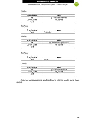 www.mecatronicadegaragem.blogspot.com
                Apostila de Android – Programando passo a passo 3ª Edição



     EditText

            Propriedade                                  Valor
                 Id                              @+cadastro/ednome
            Layout_width                             fill_parent
                Text

     TextView

            Propriedade                                  Valor
               Text                    Profissão:

     EditText

            Propriedade                                  Valor
                 Id                             @+cadastro/edprofissao
            Layout_width                             fill_parent
                Text


     TextView

            Propriedade                                  Valor
               Text                    Idade:

     EditText

            Propriedade                                  Valor
                 Id                              @+cadastro/edidade
            Layout_width                             fill_parent
                Text


     Seguindo os passos acima, a aplicação deve estar de acordo com a figura
abaixo:




                                                                            99
 