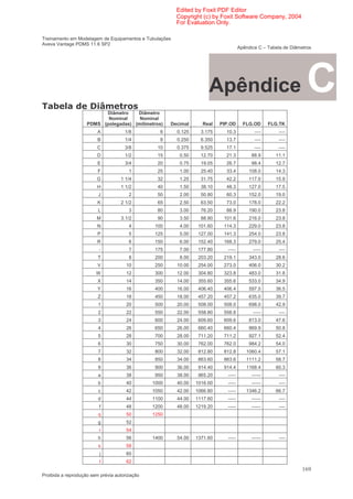 Edited by Foxit PDF Editor
                                                        Copyright (c) by Foxit Software Company, 2004
                                                        For Evaluation Only.

Treinamento em Modelagem de Equipamentos e Tubulações
Aveva Vantage PDMS 11.6 SP2
                                                                                     Apêndice C – Tabela de Diâmetros




                          B
                                                                     Apêndice                                      C
                          Diâmetro    Diâmetro
                           Nominal     Nominal
                    PDMS (polegadas) (milímetros)     Decimal     Real    PIP.OD       FLG.OD       FLG.TK
                         A           1/8          6     0.125     3.175     10.3             ----      ----
                         B           1/4          8     0.250     6.350     13.7             ----      ----
                         C           3/8         10     0.375     9.525     17.1             ----      ----
                         D           1/2         15      0.50     12.70     21.3           88.9       11.1
                         E           3/4         20      0.75     19.05     26.7           98.4       12.7
                         F             1         25      1.00     25.40     33.4          108.0       14.3
                        G          1 1/4        32       1.25     31.75     42.2          117.0       15.9
                         H         1 1/2         40      1.50     38.10     48.3          127.0       17.5
                         J             2         50      2.00     50.80     60.3          152.0       19.0
                         K         2 1/2         65      2.50     63.50     73.0          178.0       22.2
                         L             3        80       3.00     76.20     88.9          190.0       23.8
                        M          3.1/2         90      3.50     88.90    101.6          216.0       23.8
                         N             4        100      4.00    101.60    114.3          229.0       23.8
                         P             5        125      5.00    127.00    141.3          254.0       23.8
                         R             6        150      6.00    152.40    168.3          279.0       25.4
                         -             7       175       7.00    177.80      -----         -----       ----
                         T             8        200      8.00    203.20    219.1          343.0       28.6
                         V            10        250     10.00    254.00    273.0          406.0       30.2
                        W             12        300     12.00    304.80    323.8          483.0       31.8
                         X            14        350     14.00    355.60    355.6          533.0       34.9
                         Y            16        400     16.00    406.40    406.4          597.0       36.5
                         Z            18        450     18.00    457.20    457.2          635.0       39.7
                         1            20        500     20.00    508.00    508.0          698.0       42.9
                         2            22        550     22.00    558.80    558.8            -----      ----
                         3            24        600     24.00    609.60    609.6          813.0       47.6
                         4            26        650     26.00    660.40    660.4          869.9       50.8
                         5            28        700     28.00    711.20    711.2          927.1       52.4
                         6            30        750     30.00    762.00    762.0          984.2       54.0
                         7            32        800     32.00    812.80    812.8        1060.4        57.1
                         8            34        850     34.00    863.60    863.6        1111.2        58.7
                         9            36        900     36.00    914.40    914.4        1168.4        60.3
                         a            38        950     38.00    965.20      -----         ------      ----
                         b            40       1000     40.00   1016.00      -----         ------      ----
                         c            42       1050     42.00   1066.80      -----      1346.2        66.7
                         d            44       1100     44.00   1117.60      -----         ------      ----
                         f            48       1200     48.00   1219.20      -----         ------      ----
                         q            50       1250
                         g            52
                         r            54
                         h            56       1400     54.00   1371.60      -----         ------      ----
                         s            58
                          j           60
                         t            62
                                                                                                                 169
Proibida a reprodução sem prévia autorização
 