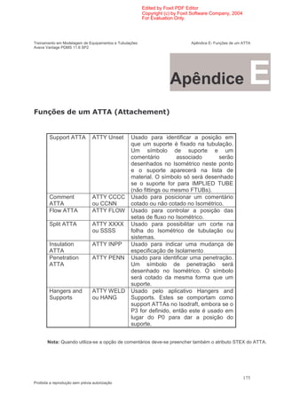 Edited by Foxit PDF Editor
                                                        Copyright (c) by Foxit Software Company, 2004
                                                        For Evaluation Only.




Treinamento em Modelagem de Equipamentos e Tubulações                         Apêndice E- Funções de um ATTA
Aveva Vantage PDMS 11.6 SP2




                                                                    Apêndice                               E
G                                $       $ :$      (6             ;


        Support ATTA            ATTY Unset       Usado para identificar a posição em
                                                 que um suporte é fixado na tubulação.
                                                 Um símbolo de suporte e um
                                                 comentário        associado       serão
                                                 desenhados no Isométrico neste ponto
                                                 e o suporte aparecerá na lista de
                                                 material. O símbolo só será desenhado
                                                 se o suporte for para IMPLIED TUBE
                                                 (não fittings ou mesmo FTUBs).
        Comment                 ATTY CCCC        Usado para posicionar um comentário
        ATTA                    ou CCNN          cotado ou não cotado no Isométrico.
        Flow ATTA               ATTY FLOW        Usado para controlar a posição das
                                                 setas de fluxo no Isométrico.
        Split ATTA              ATTY XXXX        Usado para possibilitar um corte na
                                ou SSSS          folha do Isométrico de tubulação ou
                                                 sistemas.
        Insulation              ATTY INPP        Usado para indicar uma mudança de
        ATTA                                     especificação de Isolamento
        Penetration             ATTY PENN        Usado para identificar uma penetração.
        ATTA                                     Um símbolo de penetração será
                                                 desenhado no Isométrico. O símbolo
                                                 será cotado da mesma forma que um
                                                 suporte.
        Hangers and             ATTY WELD        Usado pelo aplicativo Hangers and
        Supports                ou HANG          Supports. Estes se comportam como
                                                 support ATTAs no Isodraft, embora se o
                                                 P3 for definido, então este é usado em
                                                 lugar do P0 para dar a posição do
                                                 suporte.


       Nota: Quando utiliza-se a opção de comentários deve-se preencher também o atributo STEX do ATTA.




                                                                                                        175
Proibida a reprodução sem prévia autorização
 