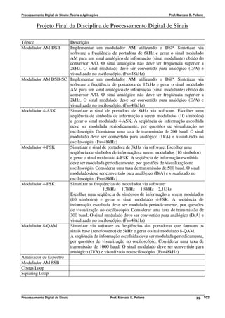 Processamento Digital de Sinais: Teoria e Aplicações                              Prof. Marcelo E. Pellenz


          Projeto Final da Disciplina de Processamento Digital de Sinais

Tópico                 Descrição
Modulador AM-DSB       Implementar um modulador AM utilizando o DSP. Sintetizar via
                       software a freqüência de portadora de 6kHz e gerar o sinal modulado
                       AM para um sinal analógico de informação (sinal modulante) obtido do
                       conversor A/D. O sinal analógico não deve ter freqüência superior a
                       2kHz. O sinal modulado deve ser convertido para analógico (D/A) e
                       visualizado no osciloscópio. (Fs=48kHz)
Modulador AM DSB-SC Implementar um modulador AM utilizando o DSP. Sintetizar via
                       software a freqüência de portadora de 12kHz e gerar o sinal modulado
                       AM para um sinal analógico de informação (sinal modulante) obtido do
                       conversor A/D. O sinal analógico não deve ter freqüência superior a
                       2kHz. O sinal modulado deve ser convertido para analógico (D/A) e
                       visualizado no osciloscópio. (Fs=48kHz)
Modulador 4-ASK        Sintetizar o sinal de portadora de 8kHz via software. Escolher uma
                       seqüência de símbolos de informação a serem modulados (10 símbolos)
                       e gerar o sinal modulado 4-ASK. A seqüência de informação escolhida
                       deve ser modulada periodicamente, por questões de visualização no
                       osciloscópio. Considerar uma taxa de transmissão de 200 baud. O sinal
                       modulado deve ser convertido para analógico (D/A) e visualizado no
                       osciloscópio. (Fs=48kHz)
Modulador 4-PSK        Sintetizar o sinal de portadora de 3kHz via software. Escolher uma
                       seqüência de símbolos de informação a serem modulados (10 símbolos)
                       e gerar o sinal modulado 4-PSK. A seqüência de informação escolhida
                       deve ser modulada periodicamente, por questões de visualização no
                       osciloscópio. Considerar uma taxa de transmissão de 500 baud. O sinal
                       modulado deve ser convertido para analógico (D/A) e visualizado no
                       osciloscópio. (Fs=48kHz)
Modulador 4-FSK        Sintetizar as freqüências do modulador via software:
                                          1,5kHz 1,7kHz 1,9kHz 2,1kHz
                       Escolher uma seqüência de símbolos de informação a serem modulados
                       (10 símbolos) e gerar o sinal modulado 4-FSK. A seqüência de
                       informação escolhida deve ser modulada periodicamente, por questões
                       de visualização no osciloscópio. Considerar uma taxa de transmissão de
                       300 baud. O sinal modulado deve ser convertido para analógico (D/A) e
                       visualizado no osciloscópio. (Fs=48kHz)
Modulador 8-QAM        Sintetizar via software as freqüências das portadoras que formam os
                       sinais base (seno/coseno) de 5kHz e gerar o sinal modulado 8-QAM.
                       A seqüência de informação escolhida deve ser modulada periodicamente,
                       por questões de visualização no osciloscópio. Considerar uma taxa de
                       transmissão de 1000 baud. O sinal modulado deve ser convertido para
                       analógico (D/A) e visualizado no osciloscópio. (Fs=48kHz)
Analisador de Espectro
Modulador AM SSB
Costas Loop
Squaring Loop




Processamento Digital de Sinais                        Prof. Marcelo E. Pellenz                      pg. 102
 