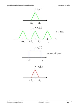 Processamento Digital de Sinais: Teoria e Aplicações                                       Prof. Marcelo E. Pellenz



                                                       X C (Ω )
                                                 1




                                          − ΩN           ΩN

                                                       X S (Ω )
                                            1/ T
                                                                                        ΩS > 2 ΩN




                           − ΩS           − ΩN           ΩN               ΩS


                                                       H r (Ω )
                                                  T

                                                                           Ω N < Ω C < (Ω S − Ω N )


                                     − ΩC                     ΩC


                                                         X r (Ω )
                                                 1




                                          − ΩN           ΩN




Processamento Digital de Sinais                         Prof. Marcelo E. Pellenz                              pg. 117
 