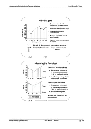 Processamento Digital de Sinais: Teoria e Aplicações                                                                        Prof. Marcelo E. Pellenz




                                                                    Amostragem
                                       2                                                   Pegar amostras de dados
                                     1.8                                                   (sinais) com variação contínua
                                     1.6
                                     1.4                                                   O Período de amostragem é fixo
                      SHARE PRICES




                                     1.2
                                       1                                                   This makes information
                                     0.8                                                   understandable
                                     0.6
                                     0.4                                                   My share price hit its lowest
                                     0.2                                                   point in week 4
                                       0
                                           1 2 3 4 5 6 7 8 9 10 11 12 13 14                My share price reached its peak
                                                   TEMPO (SEMANAS)                         in week 9

                                                            Período de Amostragem – Período entre amostras
                                                            Tempo de Amostragem – Tempo para pegar uma
                                                                                       amostra




                                                AULA 1                           1-21




                                                             Informação Perdida
                                       1.4
                                       1.2                                              Amostras Não-Periódicas
                                           1
                                                                                             Pode perder informação
                            PREÇOS




                                       0.8                                   PCOMPRA
                                       0.6                                                   A queda de preços entre
                                       0.4                                                   T3 e T4 fica imperceptível
                                       0.2
                                         0                                   TEMPO           A informação não pode ser
                                               T1 T2    T3       T4T5 T6                     interpretada facilmente
                                       1.4
                                       1.2                                              Amostragem Periódica
                                        1
                                                                                             Pode perder informação
                            PRIÇOS




                                       0.8                                   PCOMPRA
                                       0.6                                                   A queda de preços entre
                                       0.4                                                   T2 e T3 fica imperceptível
                                       0.2
                                         0                                   TEMPO           Fácil para interpretar
                                               T1      T2      T3       T4
                                                                                        A chave é a freqüência de
                                                       Variação Atual
                                                       Curva Inferida                   amostragem.

                                                AULA 1                           1-22




Processamento Digital de Sinais                                                  Prof. Marcelo E. Pellenz                                      pg. 15
 