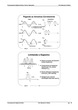 Processamento Digital de Sinais: Teoria e Aplicações                                                                  Prof. Marcelo E. Pellenz




                                Pegando as Amostras Corretamente
                                             TEMPO                                           FREQÜÊNCIA
                                                                              |A|
                          |A|                                                               fs- fa fs+ fa


                      CASO 1                                    t   fs>>fa                                        f
                                                                                    fa          fs          2fs
                                                     fs = Freqüência de amostragem
                                                     fa = Freqüência do sinal
                                                                              |A|
                         |A|


                      CASO 2                                    t   fs=2fa                                            f
                                                                                    fa fs    2fs


                                                                              |A|
                         |A|


                      CASO 3                                    t   fs<2fa                                                f
                                                                                     fs
                                                                              Alias
                                               Sinal Inferido                      Sinal Original fa

                                  AULA 1                            1-23




                                             Limitando o Espectro
                                       |A|


                                                                             Sinais no mundo real possuem
                                                                             muitas freqüências

                                                                     f
                                  fs           fm    fs                      Componentes de freqüência
                                                                             maiores que 1/2fs causam
                                        Aliasing
                                                                             aliasing (f>fm)


                                       |A|                                   Elimine (filtragem) freqüências
                                                                             acima de fm (sem aliasing)

                                                     fs>2fm                  Assegure que a taxa de
                                                                             amostragem seja maior que 2fm
                                                                    f
                                               fm




                                  AULA 1                            1-24




Processamento Digital de Sinais                                     Prof. Marcelo E. Pellenz                                             pg. 16
 
