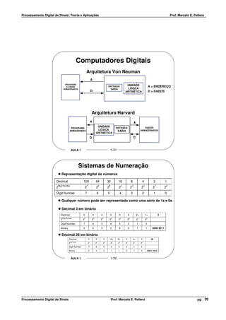 Processamento Digital de Sinais: Teoria e Aplicações                                                                                                                                  Prof. Marcelo E. Pellenz




                                                 Computadores Digitais
                                                          Arquitetura Von Neuman
                                                                      A
                                PROGRAMA                                                                             UNIDADE
                                 E DADOS                                                      ENTRADA/                                                            A = ENDEREÇO
                               ARMAZENADOS                                                     SAÍDA                  LÓGICA
                                                                      D                                             ARITMÉTICA                                    D = DADOS




                                                                      Arquitetura Harvard
                                                                      A                                                                 A
                                                                               UNIDADE                    ENTRADA/                                      DADOS
                                      PROGRAMA
                                     ARMAZENADO                                LÓGICA                      SAÍDA                                     ARMAZENADOS
                                                                              ARITMÉTICA
                                                                  D                                                                     D



                                        AULA 1                                                    1-31




                                                     Sistemas de Numeração
                           Representação digital de números

                       Decimal                        128                     64              32           16                   8                        4               2        1
                        Digit Number                      7                       6            5                4                   3                    2                1       0
                       2                                  2                   2               2            2                    2                    2                2           2
                       Digit Number                       7                   6               5                4                3                        2               1        0

                           Qualquer número pode ser representado como uma série de 1s e 0s

                           Decimal 3 em binário
                           Decimal                    0                   0           0           0         0               0                   2+           1=               3
                            Digit Number              7                   6           5            4            3           2                    1            0
                           2                          2               2               2           2        2            2                       2            2
                           Digit Number               7                   6           5           4         3               2                   1            0
                           Binary                     0                   0           0           0         0               0                   1            1       0000 0011

                           Decimal 26 em binário
                                    Decimal                   0               0           0       16+      8+       0               2=               0              26
                                      Digit Number                7           6           5           4     3           2                   1        0
                                    2                         2               2           2        2       2        2                   2            2
                                    Digit Number              7               6           5        4       3        2                   1            0
                                    Binary                    0               0           0        1       1        0                   1            0           0001 1010


                                        AULA 1                                                    1-32




Processamento Digital de Sinais                                                                    Prof. Marcelo E. Pellenz                                                                              pg. 20
 