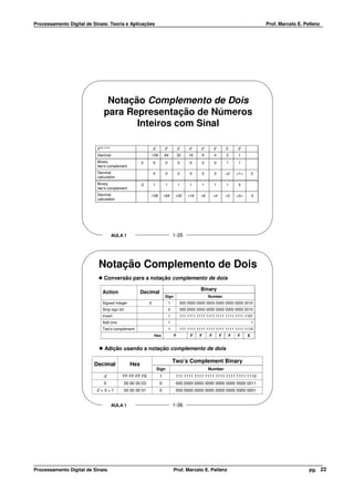 Processamento Digital de Sinais: Teoria e Aplicações                                                                                          Prof. Marcelo E. Pellenz




                                  Notação Complemento de Dois
                                 para Representação de Números
                                        Inteiros com Sinal

                           2Digit number                            -27       26           25    24    23         22       21   20
                           Decimal                              -128          64           32   16        8       4        2     1
                           Binary                         3         0          0           0     0        0       0        1     1
                           two’s complement
                           Decimal                                  0          0           0     0        0       0        +2   +1=       3
                           calculation
                           Binary                         -2        1          1           1     1        1       1        1     0
                           two’s complement
                           Decimal                              -128          +64       +32     +16    +8         +4       +2   +0=   -2
                           calculation




                                           AULA 1                                      1-35




                            Notação Complemento de Dois
                                 Conversão para a notação complemento de dois

                                                                                                       Binary
                                Action                    Decimal
                                                                              Sign                            Number
                                Signed integer                 -2                  1        000 0000 0000 0000 0000 0000 0000 0010
                                Strip sign bit                                     0        000 0000 0000 0000 0000 0000 0000 0010
                                Invert                                             1        111 1111 1111 1111 1111 1111 1111 1101
                                Add one                                            1                                                      1
                                Two’s complement                                   1        111 1111 1111 1111 1111 1111 1111 1110
                                                                     Hex               F         F    F       F        F    F   F     E


                                  Adição usando a notação complemento de dois

                                                                                       Two’s Complement Binary
                         Decimal                    Hex
                                                                        Sign                                  Number
                                -2             FF FF FF FE                1             111 1111 1111 1111 1111 1111 1111 1110
                                 3               00 00 00 03              0             000 0000 0000 0000 0000 0000 0000 0011
                          -2 + 3 = 1             00 00 00 01              0             000 0000 0000 0000 0000 0000 0000 0001


                                           AULA 1                                      1-36




Processamento Digital de Sinais                                                        Prof. Marcelo E. Pellenz                                                  pg. 22
 