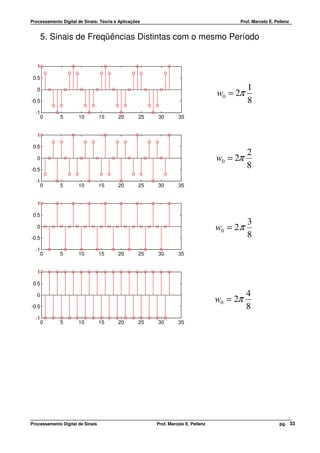 Processamento Digital de Sinais: Teoria e Aplicações                                     Prof. Marcelo E. Pellenz


       5. Sinais de Freqüências Distintas com o mesmo Período


   1

 0.5

   0                                                                                          1
                                                                                   w0 = 2π
-0.5                                                                                          8
  -1
       0      5       10          15     20        25   30        35


   1

 0.5
                                                                                              2
   0                                                                               w0 = 2π
-0.5
                                                                                              8
  -1
       0      5       10          15     20        25   30        35


   1

 0.5
                                                                                              3
   0                                                                               w0 = 2 π
-0.5                                                                                          8
  -1
       0      5       10          15     20        25   30        35


   1

 0.5

   0                                                                                          4
                                                                                   w0 = 2π
-0.5                                                                                          8
  -1
       0      5       10          15     20        25   30        35




Processamento Digital de Sinais                         Prof. Marcelo E. Pellenz                            pg. 33
 
