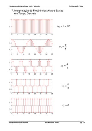 Processamento Digital de Sinais: Teoria e Aplicações                                          Prof. Marcelo E. Pellenz


       7. Interpretação de Freqüências Altas e Baixas
          em Tempo Discreto

   1



 0.5                                                                         w0 = 0 = 2π

   0
       0      5       10          15     20        25   30        35


   1

 0.5
                                                                                      π
   0                                                                           w0 =
-0.5                                                                                  8
  -1
       0      5       10          15     20        25   30        35


   1

 0.5
                                                                                          π
   0                                                                               w0 =
-0.5
                                                                                          4
  -1
       0      5       10          15     20        25   30        35


   1

 0.5
                                                                                          π
   0                                                                               w0 =
-0.5
                                                                                          2
  -1
       0      5       10          15     20        25   30        35


   1

 0.5

   0                                                                               w0 = π
-0.5

  -1
       0      5       10          15     20        25   30        35




Processamento Digital de Sinais                         Prof. Marcelo E. Pellenz                                 pg. 35
 