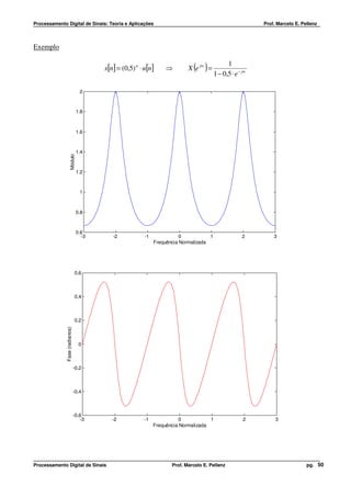 Processamento Digital de Sinais: Teoria e Aplicações                                                        Prof. Marcelo E. Pellenz




Exemplo

                                                                                               1
                                        x[n] = (0,5) n ⋅ u[n]      ⇒          ( )
                                                                            X e jw =
                                                                                         1 − 0,5 ⋅ e − jw

                                   2



                                 1.8



                                 1.6



                                 1.4
                     Módulo




                                 1.2



                                   1



                                 0.8



                                 0.6
                                   -3      -2            -1              0           1                 2        3
                                                              Frequência Normalizada




                                0.6



                                0.4



                                0.2
              Fase (radianos)




                                  0



                                -0.2



                                -0.4



                                -0.6
                                   -3      -2           -1              0            1                 2         3
                                                              Frequência Normalizada




Processamento Digital de Sinais                                      Prof. Marcelo E. Pellenz                                  pg. 50
 