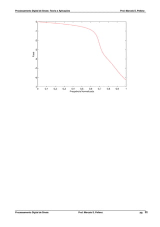 Processamento Digital de Sinais: Teoria e Aplicações                                             Prof. Marcelo E. Pellenz




                      0



                      -1



                      -2



                      -3
               Fase




                      -4



                      -5



                      -6



                      -7
                           0   0.1   0.2     0.3    0.4     0.5      0.6     0.7     0.8   0.9        1
                                                   Frequência Normalizada




Processamento Digital de Sinais                           Prof. Marcelo E. Pellenz                                  pg. 53
 