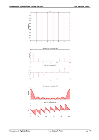 Processamento Digital de Sinais: Teoria e Aplicações                                                                     Prof. Marcelo E. Pellenz


                                                                                  x[n]
                                             1

                                        0.9

                                        0.8

                                        0.7

                                        0.6



                            Amplitude
                                        0.5

                                        0.4

                                        0.3

                                        0.2

                                        0.1

                                             0
                                                 0   1        2              3           4          5         6     7
                                                                                   n




                                                                  Amplitude das Amostras da DFT
                                             8


                                             6
                                 Amplitude




                                             4


                                             2

                                             0
                                                 0                5                           10                    15
                                                                                 k
                                                                      Fase das Amostras da DFT
                                        1.5
                                             1

                                        0.5
                           Fase




                                             0
                                  -0.5

                                         -1

                                  -1.5
                                                 0                5                            10                   15
                                                                                   k




                                                                  Amplitude das Amostras da DFT
                                        10

                                             8
                            Amplitude




                                             6

                                             4

                                             2

                                             0
                                                 0       50            100             150              200       250
                                                                                 k
                                                                      Fase das Amostras da DFT
                                             3
                                             2

                                             1
                              Fase




                                             0
                                         -1

                                         -2

                                         -3
                                                 0       50            100               150            200       250
                                                                                   k




Processamento Digital de Sinais                                                  Prof. Marcelo E. Pellenz                                   pg. 56
 
