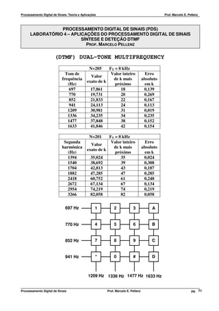 Processamento Digital de Sinais: Teoria e Aplicações                                         Prof. Marcelo E. Pellenz



                 PROCESSAMENTO DIGITAL DE SINAIS (PDS)
      LABORATÓRIO 4 – APLICAÇÕES DO PROCESSAMENTO DIGITAL DE SINAIS
                          SÍNTESE E DETEÇÃO DTMF
                            PROF. MARCELO PELLENZ

                       (DTMF) DUAL-TONE MULTIFREQUENCY
                                               N=205    FT = 8 kHz
                              Tom de                     Valor inteiro              Erro
                                               Valor
                            frequência                    de k mais               absoluto
                                             exato de k
                               (Hz)                        próximo                 em k
                                697            17,861         18                   0,139
                                770            19,731         20                   0,269
                                852            21,833         22                   0,167
                                941            24,113         24                   0,113
                               1209            30,981         31                   0,019
                               1336            34,235         34                   0,235
                               1477            37,848         38                   0,152
                               1633            41,846         42                   0,154

                                               N=201    FT = 8 kHz
                             Segunda                     Valor inteiro              Erro
                                               Valor
                            harmônica                     de k mais               absoluto
                                             exato de k
                               (Hz)                        próximo                 em k
                               1394            35,024         35                   0,024
                               1540            38,692         39                   0,308
                               1704            42,813         43                   0,187
                               1882            47,285         47                   0,285
                               2418            60,752         61                   0,248
                               2672            67,134         67                   0,134
                               2954            74,219         74                   0,219
                               3266            82,058         82                   0,058


                              697 Hz               1       2             3             A


                              770 Hz               4       5             6             B


                              852 Hz               7       8             9             C


                              941 Hz               *       0             #             D



                                              1209 Hz 1336 Hz 1477 Hz 1633 Hz


Processamento Digital de Sinais                        Prof. Marcelo E. Pellenz                                 pg. 71
 