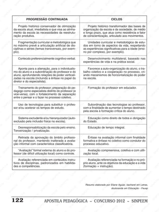 Apostilapedagogica2012