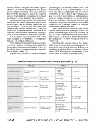 Apostilapedagogica2012