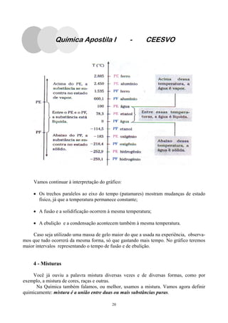 20
Química Apostila I - CEESVO
Vamos continuar à interpretação do gráfico:
• Os trechos paralelos ao eixo do tempo (patamares) mostram mudanças de estado
físico, já que a temperatura permanece constante;
• A fusão e a solidificação ocorrem à mesma temperatura;
• A ebulição e a condensação acontecem também à mesma temperatura.
Caso seja utilizado uma massa de gelo maior do que a usada na experiência, observa-
mos que tudo ocorrerá da mesma forma, só que gastando mais tempo. No gráfico teremos
maior intervalos representando o tempo de fusão e de ebulição.
4 - Misturas
Você já ouviu a palavra mistura diversas vezes e de diversas formas, como por
exemplo, a mistura de cores, raças e outras.
Na Química também falamos, ou melhor, usamos a mistura. Vamos agora definir
quimicamente: mistura é a união entre duas ou mais substâncias puras.
 
