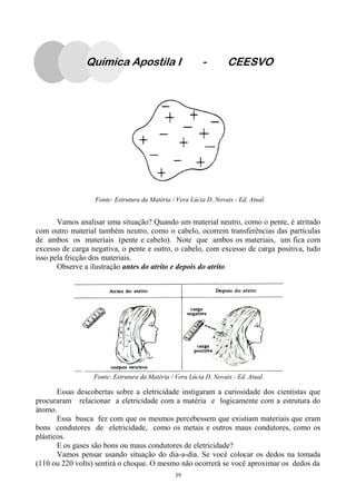 39
Fonte: Estrutura da Matéria / Vera Lúcia D. Novais - Ed. Atual.
Vamos analisar uma situação? Quando um material neutro, como o pente, é atritado
com outro material também neutro, como o cabelo, ocorrem transferências das partículas
de ambos os materiais (pente e cabelo). Note que ambos os materiais, um fica com
excesso de carga negativa, o pente e outro, o cabelo, com excesso de carga positiva, tudo
isso pela fricção dos materiais.
Observe a ilustração antes do atrito e depois do atrito.
Essas descobertas sobre a eletricidade instigaram a curiosidade dos cientistas que
procuraram relacionar a eletricidade com a matéria e logicamente com a estrutura do
átomo.
Essa busca fez com que os mesmos percebessem que existiam materiais que eram
bons condutores de eletricidade, como os metais e outros maus condutores, como os
plásticos.
E os gases são bons ou maus condutores de eletricidade?
Vamos pensar usando situação do dia-a-dia. Se você colocar os dedos na tomada
(110 ou 220 volts) sentirá o choque. O mesmo não ocorrerá se você aproximar os dedos da
Fonte: Estrutura da Matéria / Vera Lúcia D. Novais - Ed. Atual.
Química Apostila I - CEESVO
 