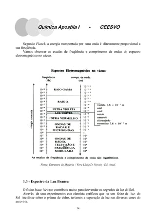 54
Segundo Planck, a energia transportada por uma onda é diretamente proporcional a
sua freqüência.
Vamos observar as escalas de freqüência e comprimento de ondas do espectro
eletromagnético no vácuo.
Fonte: Estrutura da Matéria / Vera Lúcia D. Novais - Ed. Atual.
1.3 - Espectro da Luz Branca
O físico Isaac Newton contribuiu muito para desvendar os segredos da luz do Sol.
Através de seus experimentos este cientista verificou que se um feixe de luz do
Sol incidisse sobre o prisma de vidro, teríamos a separação da luz nas diversas cores do
arco-íris.
Química Apostila I - CEESVO
 