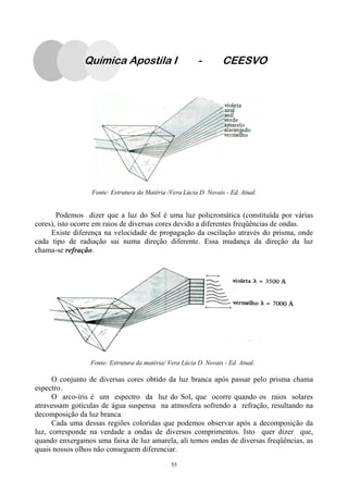 55
Fonte: Estrutura da Matéria /Vera Lúcia D. Novais - Ed. Atual.
Podemos dizer que a luz do Sol é uma luz policromática (constituída por várias
cores), isto ocorre em raios de diversas cores devido a diferentes freqüências de ondas.
Existe diferença na velocidade de propagação da oscilação através do prisma, onde
cada tipo de radiação sai numa direção diferente. Essa mudança da direção da luz
chama-se refração.
O conjunto de diversas cores obtido da luz branca após passar pelo prisma chama
espectro.
O arco-íris é um espectro da luz do Sol, que ocorre quando os raios solares
atravessam gotículas de água suspensa na atmosfera sofrendo a refração, resultando na
decomposição da luz branca.
Cada uma dessas regiões coloridas que podemos observar após a decomposição da
luz, corresponde na verdade a ondas de diversos comprimentos. Isto quer dizer que,
quando enxergamos uma faixa de luz amarela, ali temos ondas de diversas freqüências, as
quais nossos olhos não conseguem diferenciar.
Fonte: Estrutura da matéria/ Vera Lúcia D. Novais - Ed. Atual.
Química Apostila I - CEESVO
 