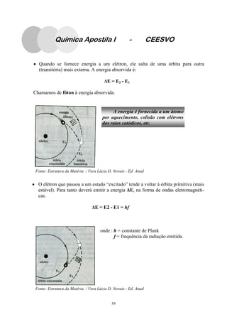 59
• Quando se fornece energia a um elétron, ele salta de uma órbita para outra
(transitória) mais externa. A energia absorvida é:
∆E = E2 - E1
Chamamos de fóton à energia absorvida.
• O elétron que passou a um estado “excitado” tende a voltar à órbita primitiva (mais
estável). Para tanto deverá emitir a energia ∆E, na forma de ondas eletromagnéti-
cas.
∆E = E2 - E1 = hf
A energia é fornecida a um átomo
por aquecimento, colisão com elétrons
dos raios catódicos, etc.
Fonte: Estrutura da Matéria / Vera Lúcia D. Novais - Ed. Atual
Fonte: Estrutura da Matéria / Vera Lúcia D. Novais - Ed. Atual
onde : h = constante de Plank
f = frequência da radiação emitida.
Química Apostila I - CEESVO
 