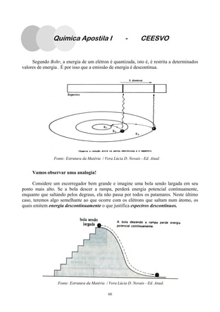 60
Segundo Bohr, a energia de um elétron é quantizada, isto é, é restrita a determinados
valores de energia . É por isso que a emissão de energia é descontínua.
Vamos observar uma analogia!
Considere um escorregador bem grande e imagine uma bola sendo largada em seu
ponto mais alto. Se a bola descer a rampa, perderá energia potencial continuamente,
enquanto que saltando pelos degraus, ela não passa por todos os patamares. Neste último
caso, teremos algo semelhante ao que ocorre com os elétrons que saltam num átomo, os
quais emitem energia descontinuamente o que justifica espectros descontínuos.
Fonte: Estrutura da Matéria / Vera Lúcia D. Novais - Ed. Atual.
Fonte: Estrutura da Matéria / Vera Lúcia D. Novais - Ed. Atual.
Química Apostila I - CEESVO
 