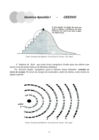 61
Química Apostila I - CEESVO
A hipótese de Bohr que existe níveis energéticos fixados para um elétron num
átomo é um dos pontos básicos da Mecânica Quântica.
Os diversos estados energéticos, para os elétrons, foram chamados camadas ou
níveis de energia. Os níveis de energia são numerados a partir do núcleo, como mostra na
página seguinte.
Fonte: Estrutura da Matéria / Vera Lúcia D. Novais - Ed. Atual.
Fonte: Estrutura da Matéria / Vera Lúcia D. Novais - Ed. Atual.
 