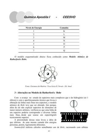 62
Química Apostila I - CEESVO
O modelo esquematizado abaixo ficou conhecido como Modelo Atômico de
Rutherford e Bohr.
Níveis de Energia Camadas
1 K
2 L
3 M
4 N
5 O
6 P
7 Q
Fonte: Estrutura da Matéria / Vera Lúcia D. Novais - Ed. Atual.
3 - Alterações no Modelo de Rutherford e Bohr
Com o avanço no estudo de espectros mais complexos que o do hidrogênio (só 1
elétron) e com o aperfeiçoamento técnico que levou à
obtenção de linhas mais finas nos espectros, o modelo
atômico de Bohr teve que ser alterado. Isto porque,
além de ele não explicar espectros de elementos de
maior número atômico, verificou-se que uma linha de
um espectro poderia corresponder a diversas linhas
mais finas, desde que usasse um espectrógrafo
tecnicamente superior.
A proximidade dessas raias levou a idéia de
que elétrons de uma mesma camada têm energias
próximas, porém, ligeiramente diferentes.
Sommerfeld realizou cálculos semelhantes aos de Bohr, racionando com orbitais
 