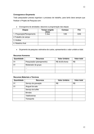 12

Cronograma e Orçamento
Todo pesquisador precisa organizar o processo de trabalho, para tanto deve sempre que
finalizar o Projeto de Pesquisa com:

Cronograma de atividades: descreve a programação das etapas
Etapas

Tempo exigido
(dias)
5 dias

1. Preparação/Planejamento

Começo

Fim

1/06

6/06

2.Trabalho de campo
3. Análise
4. Relatório final

Orçamento de pesquisa: estimativa de custos, apresentando o valor unitário e total.
Recursos Humanos
Quantidade

Recursos

01

Pesquisador (planejamento)

01

Valor Unitário
R$ 30,00 (hora)

Valor total
R$

Moderador de grupo
...
..

Recursos Materiais e Técnicos
Quantidade

Recursos

01

Serviço de gravação

01

Valor Unitário
R$

Valor total
R$

Aluguel de sala
Serviço de buffet
Brindes
Telefonemas
Transporte

12

 