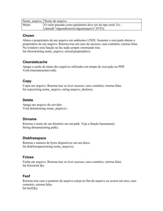 Nome_arquivo Nome do arquivo
Modo         O valor passado como parâmetro deve ser do tipo octal. Ex.:
             chmod(“/algumdiretorio/algumarquivo”,0755);

Chown
Altera o proprietário de um arquivo em ambientes UNIX. Somente o root pode alterar o
proprietário de um arquivo. Retorna true em caso de sucesso; caso contrário, retorna false.
No windows esta função na faz nada sempre retornando true.
Int chown(string nome_arquivo, mixed proprietário);


Clearstatcache
Apaga o cache de status dos arquivos utilizados em tempo de execução no PHP
Void clearstatcache(void);


Copy
Copia um arquivo. Retorna true se tiver sucesso; caso contrário, retorna false.
Int copy(string nome_arquivo, string arquivo_destino);


Delete
Apaga um arquivo do servidor
Void delete(string nome_arquivo) ;


Dirname
Retorna o nome de um diretório em um path. Veja a função basename().
String dirname(string path);


Diskfreespace
Retorna o número de bytes disponíveis em um disco.
Int diskfreespace(string nome_arquivo);


Fclose
Fecha um arquivo. Retorna true se tiver sucesso; caso contrário, retorna false.
Int fclose(int fp);


Feof
Retorna true caso o ponteiro de arquivo esteja no fim do arquivo ou ocorra um erro; caso
contrário, retorna false.
Int feof(fp);
 