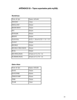 APÊNDICE 03 – Tipos suportados pelo mySQL



Numéricos

Nome do tipo         Espaço utilizado
TINYINT              1 byte
SMALLINT             2 bytes
MEDIUMINT            3 bytes
INT                  4 bytes
INTEGER              4 bytes
BIGINT               8 bytes
FLOAT(X)             4 if X <= 24 or 8 if 25 <= X <= 53
FLOAT                4 bytes
DOUBLE               8 bytes
DOUBLE PRECISION     8 bytes
REAL                 8 bytes
DECIMAL(M,D)         M   bytes ( D+2, if M < D)
NUMERIC(M,D)         M   bytes ( D+2, if M < D)




Data e Hora

Nome do tipo         Espaço utilizado
DATE                 3 bytes
DATETIME             8 bytes
TIMESTAMP            4 bytes
TIME                 3 bytes
YEAR                 1 byte




                                                          95
 