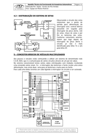 Apostila Técnica de Funcionando de Acessórios Automotivos Página 14
Elaborado Por: Depto. Técnico de Pós-Vendas
Para: Equipe de Pilotos Pósitron
© Reservados todos os direitos incluídos os de patentes, assim como, os de uso, cópia e
re
44..33 –– DDIISSTTRRIIBBUUIIÇÇÃÃOO DDOO SSIISSTTEEMMAA DDEE SSEETTAASS
Observando o circuito das setas
notaremos que o ponto de
partida para alimentação do
interruptor será: central elétrica
passando em seguida pelo
interruptor do pisca alerta, relé
de setas, chave de setas e por
fim as lanternas das setas.
Conforme comentário anterior,
notem que logo depois do
interruptor do pisca alerta o
circuito já não é mais
identificado pela linha 15 e sim
pela linha 49.
5 – CONCEITOS BÁSICOS DE VEÍCULOS MULTIPLEXADOS
Aos poucos o veículos estão começando a utilizar um sistema de denominado rede
C.A.N.-BUS, que é a comunicação de vários circuitos através de um par de cabos.
No sistema convencional temos vários cabos entrelaçados com módulos recebendo
e/ou enviando vários sinais. Ex.: o interruptor das lanternas e faróis recebe uma única
alimentação, mas envia duas: uma para as lanternas e outra para os faróis.
Para cada uma delas teremos um cabo ligando o interruptor ao circuito a ser acionado.
produção, em favor de PST Indústria Eletrônica da Amazônia Ltda – VENDA PROIBIDA
 