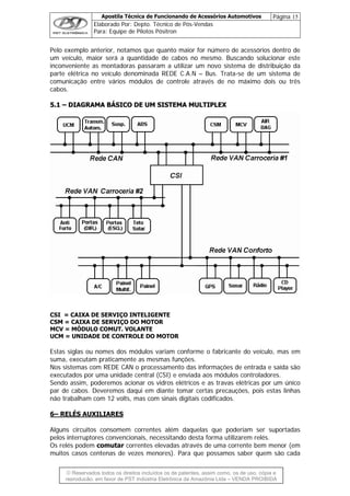Apostila Técnica de Funcionando de Acessórios Automotivos Página 15
Elaborado Por: Depto. Técnico de Pós-Vendas
Para: Equipe de Pilotos Pósitron
© Reservados todos os direitos incluídos os de patentes, assim como, os de uso, cópia e
re
Pelo exemplo anterior, notamos que quanto maior for número de acessórios dentro de
um veículo, maior será a quantidade de cabos no mesmo. Buscando solucionar este
inconveniente as montadoras passaram a utilizar um novo sistema de distribuição da
parte elétrica no veículo denominada REDE C.A.N – Bus. Trata-se de um sistema de
comunicação entre vários módulos de controle através de no máximo dois ou três
cabos.
55..11 –– DDIIAAGGRRAAMMAA BBÁÁSSIICCOO DDEE UUMM SSIISSTTEEMMAA MMUULLTTIIPPLLEEXX
CSI = CAIXA DE SERVIÇO INTELIGENTE
CSM = CAIXA DE SERVIÇO DO MOTOR
MCV = MÓDULO COMUT. VOLANTE
UCM = UNIDADE DE CONTROLE DO MOTOR
Estas siglas ou nomes dos módulos variam conforme o fabricante do veículo, mas em
suma, executam praticamente as mesmas funções.
Nos sistemas com REDE CAN o processamento das informações de entrada e saída são
executados por uma unidade central (CSI) e enviada aos módulos controladores.
Sendo assim, poderemos acionar os vidros elétricos e as travas elétricas por um único
par de cabos. Deveremos daqui em diante tomar certas precauções, pois estas linhas
não trabalham com 12 volts, mas com sinais digitais codificados.
6– RELÉS AUXILIARES
Alguns circuitos consomem correntes além daquelas que poderiam ser suportadas
pelos interruptores convencionais, necessitando desta forma utilizarem relés.
Os relés podem comutar correntes elevadas através de uma corrente bem menor (em
muitos casos centenas de vezes menores). Para que possamos saber quem são cada
produção, em favor de PST Indústria Eletrônica da Amazônia Ltda – VENDA PROIBIDA
 