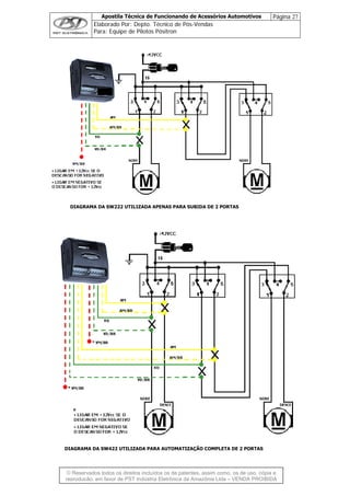 Apostila Técnica de Funcionando de Acessórios Automotivos Página 27
Elaborado Por: Depto. Técnico de Pós-Vendas
Para: Equipe de Pilotos Pósitron
© Reservados todos os direitos incluídos os de patentes, assim como, os de uso, cópia e
re
DIAGRAMA DA SW222 UTILIZADA APENAS PARA SUBIDA DE 2 PORTAS
DIAGRAMA DA SW422 UTILIZADA PARA AUTOMATIZAÇÃO COMPLETA DE 2 PORTAS
produção, em favor de PST Indústria Eletrônica da Amazônia Ltda – VENDA PROIBIDA
 