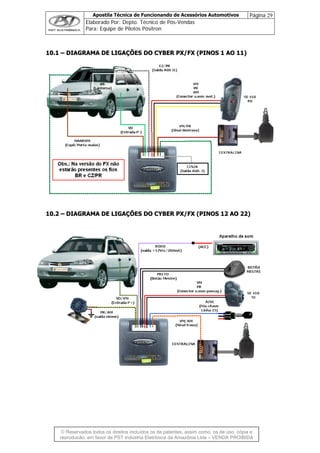 Apostila Técnica de Funcionando de Acessórios Automotivos Página 29
Elaborado Por: Depto. Técnico de Pós-Vendas
Para: Equipe de Pilotos Pósitron
© Reservados todos os direitos incluídos os de patentes, assim como, os de uso, cópia e
re
1100..11 –– DDIIAAGGRRAAMMAA DDEE LLIIGGAAÇÇÕÕEESS DDOO CCYYBBEERR PPXX//FFXX ((PPIINNOOSS 11 AAOO 1111))
1100..22 –– DDIIAAGGRRAAMMAA DDEE LLIIGGAAÇÇÕÕEESS DDOO CCYYBBEERR PPXX//FFXX ((PPIINNOOSS 1122 AAOO 2222))
produção, em favor de PST Indústria Eletrônica da Amazônia Ltda – VENDA PROIBIDA
 