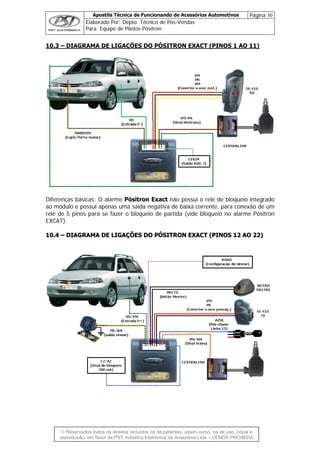 Apostila Técnica de Funcionando de Acessórios Automotivos Página 30
Elaborado Por: Depto. Técnico de Pós-Vendas
Para: Equipe de Pilotos Pósitron
© Reservados todos os direitos incluídos os de patentes, assim como, os de uso, cópia e
re
10.3 – DIAGRAMA DE LIGAÇÕES DO PÓSITRON EXACT (PINOS 1 AO 11)
Diferenças básicas: O alarme Pósitron Exact não possui o relé de bloqueio integrado
ao módulo e possui apenas uma saída negativa de baixa corrente, para conexão de um
relé de 5 pinos para se fazer o bloqueio de partida (vide bloqueio no alarme Pósitron
EXCAT).
1100..44 –– DDIIAAGGRRAAMMAA DDEE LLIIGGAAÇÇÕÕEESS DDOO PPÓÓSSIITTRROONN EEXXAACCTT ((PPIINNOOSS 1122 AAOO 2222))
produção, em favor de PST Indústria Eletrônica da Amazônia Ltda – VENDA PROIBIDA
 