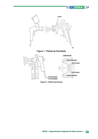 Figura 1 - Pistola de Gravidade




   Figura 2 - Pistola de Sucção




     SENAI - Departamento Regional de Mato Grosso –   57
 