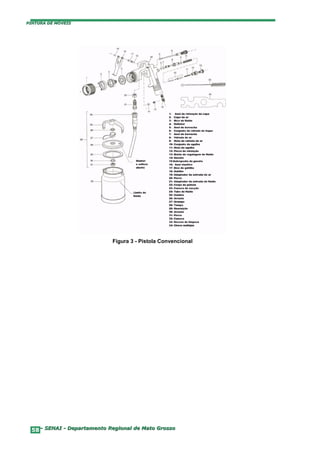 PINTURA DE MÓVEIS




                             Figura 3 - Pistola Convencional




  58– SENAI - Departamento Regional de Mato Grosso
 