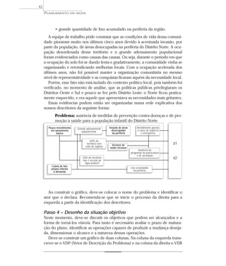 42
     PLANEJAMENTO          EM SAÚDE




            • grande quantidade de lixo acumulado na periferia da região.
        A equipe de trabalho pôde constatar que as condições de vida dessa comuni-
     dade pioraram muito nos últimos cinco anos devido à acentuada invasão, por
     parte da população, de áreas desocupadas na periferia do Distrito Norte. A ocu-
     pação desordenada desse território e o grande adensamento populacional
     foram evidenciados como causas das causas. Ou seja, durante o período em que
     a ocupação do solo foi se dando lenta e gradativamente, a comunidade vinha se
     organizando e reivindicando melhorias locais. Com a ocupação acelerada dos
     últimos anos, não foi possível manter a organização comunitária no mesmo
     nível de representatividade e as conquistas ficaram aquém da necessidade local.
        Porém, esse fato não está isolado do contexto político local, pois também foi
     verificado, no momento de análise, que as políticas públicas privilegiaram os
     Distritos Oeste e Sul e pouco se fez pelo Distrito Leste; o Norte ficou pratica-
     mente esquecido, e era aquele que apresentava as necessidades mais gritantes.
        Essas evidências podem então ser organizadas numa rede explicativa dos
     nossos descritores da seguinte forma:
           Problema: ausência de medidas de prevenção contra doenças e de pro-
           moção à saúde para a população infantil do Distrito Norte
           Ator: diretor de saúde do Distrito Norte
       Pouco investimento                 Invasão de áreas Atendimento apenas
                              Grande adensamento
         em saneamento           populacional          desocupadas          a casos de urgência
             básico                                    da periferia            e emergência

                                        60% do
                                     território sem     Serviços de                                d1
                                    rede de esgotos   saúde escassos
                                                                             Ausência de
                                                                       programas de puericultura
                                                                            e de vacinação
                                  20% do território                                                d2
                                  não é servido de
                                    água potável
          Coleta de lixo
         urbano inferior                                               Lixo acumulado
           à demanda                                                      na periferia




        Ao construir o gráfico, deve-se colocar o nome do problema e identificar o
     ator que o declara. Recomenda-se que se inicie o processo da direita para a
     esquerda a partir da identificação dos descritores.

     Passo 4 – Desenho da situação objetivo
     Neste momento, deve-se discutir os objetivos que podem ser alcançados e a
     forma de torná-los viáveis. Para tanto é necessário avaliar o prazo de matura-
     ção do plano, identificar as operações capazes de produzir a mudança deseja-
     da, dimensionar o alcance e a natureza dessas operações.
        Deve-se construir um gráfico de duas colunas. Na coluna da esquerda trans-
     creve-se o VDP (Vetor de Descrição do Problema) e na coluna da direita o VDR
 