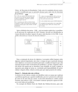 43
                                             MÉTODO      ALTADIR DE PLANIFICAÇÃO POPULAR




(Vetor de Descrição de Resultados). Cada vetor de resultados deverá corres-
ponder à modificação que se pretende alcançar para cada vetor de descrição
do problema.
               VDP                                    VDR
d1: 40% da crianças são internadas mais            r1: índice de reinternação de 30% ao fim do
de uma vez ao ano por doenças agudas               primeiro ano; 15% ao fim do segundo ano,
infecto-contagiosas, enquanto o padrão             e 5% ao fim do terceiro ano;
do município é de 5%;
                                                   r2: uma unidade básica para 20.000 habitantes;
d2: inexistência de UBS no Distrito Norte,
enquanto a OMS recomenda uma unidade de            r3: programa de puericultura com capacidade
atenção primária para cada 20.000 a 30.000         de cobertura para 100% das crianças entre
habitantes.                                        0 e 5 anos.



  Após a definição das metas – VDR –, será necessário explicá-las, à semelhan-
ça do processo de explicação do VDP. Portanto, deverão ser identificadas as
causas alteradas do plano capazes de gerar cada descritor (r) do VDR. A esse
gráfico denomina-se “árvore da situação objetivo”:

                     Construir rede                              Diminuição
                       de esgotos                              da incidência de
                        em 80%                                doenças infecciosas           r1
                      do território                              e parasitárias
                                                                                            r2
                                                                                            r3

                                           Implantar o
                                            programa
                                          de vacinação




   Para a construção da árvore de objetivos é necessário refletir bastante sobre
algumas variáveis importantes, tais como: o tempo em que se pretende alcançar
esses objetivos; os recursos necessários para tanto; a análise do impacto que cada
operação irá gerar sobre os descritores do problema; e, por fim, comparar a situa-
ção inicial com aquela que se desenhou como desejada, de modo a ajustar as
operações para atingir as metas ou, concluindo pela impossibilidade de poten-
cializar o impacto delas, reduzir as metas para que sejam possíveis de realizar.

Passo 5 – Seleção dos nós críticos
A seleção de nós críticos consiste em identificar entre as causas que explicam
o problema aquelas que, quando modificadas, por si só promovem a alteração
de outra ou de uma série de causas. A essa série denomina-se cadeia causal.
Portanto, para alterar o VDP, é necessário construir operações capazes de alte-
rar os nós críticos do problema.
   No exemplo do Distrito Norte da Cidade das Violetas devemos, para cada
 