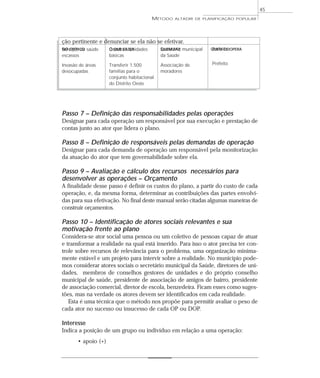 45
                                          MÉTODO    ALTADIR DE PLANIFICAÇÃO POPULAR




ção pertinente e denunciar se ela não se efetivar.
NÓ CRÍTICO saúde
Serviços de          Construir unidades
                     O QUE FAZER             Secretário
                                             QUEM FAZ     municipal   Prefeito
                                                                      QUEM COOPERA
escassos             básicas                 da Saúde

Invasão de áreas     Transferir 1.500        Associação de            Prefeito
desocupadas          famílias para o         moradores
                     conjunto habitacional
                     do Distrito Oeste




Passo 7 – Definição das responsabilidades pelas operações
Designar para cada operação um responsável por sua execução e prestação de
contas junto ao ator que lidera o plano.

Passo 8 – Definição de responsáveis pelas demandas de operação
Designar para cada demanda de operação um responsável pela monitorização
da atuação do ator que tem governabilidade sobre ela.

Passo 9 – Avaliação e cálculo dos recursos necessários para
desenvolver as operações – Orçamento
A finalidade desse passo é definir os custos do plano, a partir do custo de cada
operação, e, da mesma forma, determinar as contribuições das partes envolvi-
das para sua efetivação. No final deste manual serão citadas algumas maneiras de
construir orçamentos.

Passo 10 – Identificação de atores sociais relevantes e sua
motivação frente ao plano
Considera-se ator social uma pessoa ou um coletivo de pessoas capaz de atuar
e transformar a realidade na qual está inserido. Para isso o ator precisa ter con-
trole sobre recursos de relevância para o problema, uma organização minima-
mente estável e um projeto para intervir sobre a realidade. No município pode-
mos considerar atores sociais o secretário municipal da Saúde, diretores de uni-
dades, membros de conselhos gestores de unidades e do próprio conselho
municipal de saúde, presidente de associação de amigos de bairro, presidente
de associação comercial, diretor de escola, benzedeira. Ficam esses como suges-
tões, mas na verdade os atores devem ser identificados em cada realidade.
   Esta é uma técnica que o método nos propõe para permitir avaliar o peso de
cada ator no sucesso ou insucesso de cada OP ou DOP.

Interesse
Indica a posição de um grupo ou indivíduo em relação a uma operação:
       • apoio (+)
 