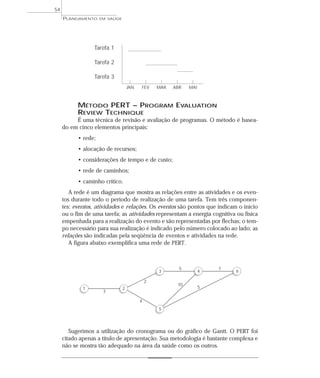 54
     PLANEJAMENTO    EM SAÚDE




                 Tarefa 1

                 Tarefa 2

                 Tarefa 3
                                    JAN   FEV     MAR   ABR   MAI



           MÉTODO PERT – PROGRAM EVALUATION
           REVIEW TECHNIQUE
          É uma técnica de revisão e avaliação de programas. O método é basea-
     do em cinco elementos principais:
           • rede;
           • alocação de recursos;
           • considerações de tempo e de custo;
           • rede de caminhos;
           • caminho crítico.
        A rede é um diagrama que mostra as relações entre as atividades e os even-
     tos durante todo o período de realização de uma tarefa. Tem três componen-
     tes: eventos, atividades e relações. Os eventos são pontos que indicam o início
     ou o fim de uma tarefa; as atividades representam a energia cognitiva ou física
     empenhada para a realização do evento e são representadas por flechas; o tem-
     po necessário para sua realização é indicado pelo número colocado ao lado; as
     relações são indicadas pela seqüência de eventos e atividades na rede.
        A figura abaixo exemplifica uma rede de PERT.



                                                          5             7
                                                  3                 4       6

                                              2
                                                         10
             1                  2                                   5
                      3

                                          4
                                                  5




        Sugerimos a utilização do cronograma ou do gráfico de Gantt. O PERT foi
     citado apenas a título de apresentação. Sua metodologia é bastante complexa e
     não se mostra tão adequado na área da saúde como os outros.
 