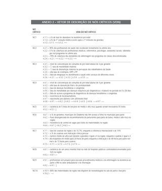 ANEXO 2 – VETOR DE DESCRIÇÃO DE NÓS CRÍTICOS (VDN)

NÓ
CRÍTICO                                           VDN DO NÓ CRÍTICO

NC1       n.1.1.= x % de taxa de abandono na assistência pré-natal
          n.1.2.= y % da 1ª consulta médica ocorre após o 1º trimestre de gravidez
          n.1.3.= n.1.1.    n.1.2.

NC2       n.2.1.= 90% dos profissionais da saúde não receberam treinamento no último ano
          n.2.2.= 0 % de cobertura aos profissionais médicos, enfermeiros, psicólogos, assistentes sociais, odontólo-
                  gos nos programas no último ano
          n.2.3. = 70% de cobertura dos atendentes de enfermagem nos programas de classes descentralizadas
          n.2.4. = n.2.1.    n.2.2.     n.2.3.

NC3       n.3.1. = nível de concentração de consultas de pré-natal abaixo de 4 por gestante
          n.3.2. = taxa de mortalidade materna
          n.3.3. = taxa de desnutrição materna na percepção dos trabalhadores da Saúde
          n.3.4. = alta taxa de eclâmpsia, DPP e PP
          n.3.5. = falta de integração no atendimento à saúde entre serviços de diferentes níveis
          n.3.6. = n.3.1.      n.3.2. n.3.3. n.3.4.     n.3.5.

NC4       n.4.1. = nível de concentração de consultas de pré-natal abaixo de 4 por gestante
          n.4.2. = alta taxa de desnutrição fetal e de prematuridade
          n.4.3. = taxa de doenças hereditárias e congênitas
          n.4.4. = taxa de mortalidade por doenças reduzíveis por diagnósticos e tratáveis no período de 0 a 28 dias
          n.4.5. = falta de acesso a programas de diagnósticos de doenças hereditárias e congênitas
          n.4.6. = ocorrência de tocotraumatismo
          n.4.7. = nascimento pós-datismo com sofrimento fetal
          n.4.8. = n.4.1.     n.4.2. n.4.3.      n.4.4. n.4.5. n.4.6.     n.4.7.

NC5       n.5.1. = existência de 5 leitos de berçário de médio e alto risco quando seriam necessários 55 leitos
          n.5.2. = n.5.1.

NC6       n.6.1. = x % de gestantes, munícipes de Diadema não têm acesso a leitos no município para parto
          n.6.2. = fluxo desorganizado de encaminhamento de parturientes para parto de baixo, médio e alto risco na
                   região
          n.6.3. = inexistência de central de vagas para leitos de maternidades na região
          n.6.4. = n.6.1 n.6.2 n.6.3

NC7       n.7.1. = taxa de cesáreas da região é de 33,7%, enquanto a referência internacional é de 15%
          n.7.2. = x % de cesáreas sem indicação clínica precisa
          n.7.3. = número médio de ultra-som durante a gravidez é igual a 4 na região, enquanto o padrão é igual a 2
          n.7.4.= alta hospitalar em média após 24 horas do parto enquanto a indicação é de 48 horas para parto nor-
                  mal e de 72 horas para cesárea
          n.7.5. = n.7.1     n.7.2    n.7.3. n.7.4

NC8       n.8.1. = existência de um único monitor fetal na rede de hospitais públicos contratados/conveniados pelo
                   SUS na região
          n.8.2. = n.8.1

NC9       n.9.1. = profissionais sem preparo para executar procedimentos médicos e de enfermagem na assistência ao
                   parto e RN no setor ambulatorial e de internação
          n.9.2. = n.9.1.

NC10      n.10.1= 80% das maternidades da região não dispõem de neonatologista na sala de parto e berçário
          n.10.2.=
 