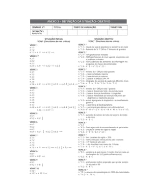 ANEXO 3 – DEFINIÇÃO DA SITUAÇÃO–OBJETIVO

  CENÁRIO: VT             TETO A                TEMPO DE AVALIAÇÃO:                          TRIMESTRAL

  OPERAÇÕES
  POSSÍVEIS:

              SITUAÇÃO INICIAL                                        SITUAÇÃO–OBJETIVO
        VDNC (Descritores dos nós críticos)                      VDNC * (Descritores dos nós críticos)
VDNC 1                                              VDNC 1 *
n.1.1                                               n.* 1.1 = Queda da taxa de abandono na assistência pré-natal
n.1.2                                               n.* 1.2 = Aumento de % 1º CM no 1º trimestre de gravidez
n.1.3 = n.1.1     n.1.2                             VDNC 2 *
                                                    n.* 2.1 = 70% profissionais treinados
VDNC 2 *                                            n.* 2.2 = 100% profissionais de nível superior, envolvidos com
n.2.1                                                         o problema, treinados
n.2.2                                               n.* 2.3 = 100% cobertura dos atendentes de enfermagem nos
n.2.3                                                         programas de classes descentralizadas
n.2.4 = n.2.1     n.2.2     n.2.3                   n.* 2.4 = n.* 2.1 n.* 2.2 n.* 2.3
VDNC 3                                              VDNC 3 *
n.3.1                                               n.* 3.1 = mínimo de 4 CM pré-natal /gestante
n.3.2                                               n.* 3.2 = taxa mortalidade materna
n.3.3                                               n.* 3.3 = taxa desnutrição materna
n.3.4                                               n.* 3.4 = taxa de eclâmpsia DPP, PP
n.3.5                                               n.* 3.5 = integração dos serviços de saúde nos diferentes níveis
n.3.6 = n.3.1     n.3.3   n.3.5     n.3.2   n.3.4   n.* 3.6 = n.* 3.1 n.* 3.2 n.* 3.3 n.* 3.4 n.* 3.5
                                                    VDNC 4 *
VDNC 4                                              n.* 4.1 = mínimo de 4 CM pré-natal / gestante
n.4.1                                               n.* 4.2 = taxa de desnutrição fetal e de prematuridade
n.4.2                                               n.* 4.3 = taxa de doenças hereditárias e congênitas
n.4.3                                               n.* 4.4 = taxa de mortalidade por doenças reduzíveis por
n.4.4                                                           diagnóstico e tratamento precoce
n.4.5                                               n.* 4.5 = acesso a programa de diagnóstico e aconselhamento
n.4.6                                                         genético
n.4.7                                               n.* 4.6 = ocorrência de tocotraumatismo
n.4.8 = n.4.1     n.4.2   n.4.3     n.4.4   n.4.5   n.* 4.7 = nascimento pós-datismo com sofrimento fetal
        n.4.6     n.4.7                             n.* 4.8 = n.* 4.1 n.* 4.2 n.* 4.3 n.* 4.4 n.* 4.5 n.* 4.6 n.* 4.7
VDNC 5                                              VDNC 5 *
n.5.1                                               n.* 5.1 = aumento do número de leitos de berçário de médio
n.5.2 = n.5.1                                                 e alto risco
                                                    n.* 5.2 = n.* 5.1
VDNC 6                                              VDNC 6 *
n.6.1                                               n.* 6.1
n.6.2                                               n.* 6.2 = fluxo organizado de encaminhamento de parturientes
n.6.3                                               n.* 6.3 = criação de central de vagas na região
n.6.4 = n.6.1     n.6.2   n.6.3                     n.* 6.4 = n.* 6.1 n.* 6.2 n.* 6.3
VDNC 7                                              VDNC 7 *
n.7.1                                               n.* 7.1 = taxa cesariana da região = 20%
n.7.2                                               n.* 7.2 = 100% indicação clínica precisa para cesariana
n.7.3                                               n.* 7.3 = nº médio de ultra-som
n.7.4                                               n.* 7.4 = alta hospitalar com menos de 24 horas
n.7.5 = n.7.1     n.7.2     n.7.3   n.7.4           n.* 7.5 = n.* 7.1 n.* 7.2 n.* 7.3 n.* 7.4
                                                    VDNC 8 *
VDNC 8                                              n.* 8.1 = existência de pelo menos 1 monitor fetal em cada um
n.8.1                                                         dos hospitais do SUS (públicos/filantrópicos)
n.8.2 = n.8.1                                       n.* 8.2 = n.* 8.1
VDNC 9                                              VDNC 9 *
n.9.1                                               n.* 9.1 = profissionais melhor preparados para prestar assistên-
n.9.2 = n.9.1                                                 cia ao parto e RN
                                                    n.* 9.2 = n.* 9.1
VDNC 10
                                                    VDNC 10 *
n.10.1
                                                    n.* 10.1 = presença de neonatologista em 100% das maternidades
n.10.2 = n.10.1
                                                    n.* 10.2 = n.* 10.1
 