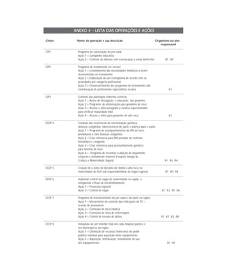 ANEXO 4 – LISTA DAS OPERAÇÕES E AÇÕES

Chave    Nome da operação e sua descrição                                    Organismo ou ator
                                                                                responsável

OP1       Programa de valorização do pré-natal
          Ação 1 = Campanha educativa
          Ação 2 = Controle de faltosos com convocação e visita domiciliar          A1 A2

OP2       Programa de treinamento em serviço
          Ação 1 = Levantamento das necessidades temáticas a serem
          desenvolvidas no treinamento
          Ação 2 = Elaboração de um cronograma de acordo com as
          prioridades por categoria profissional
          Ação 3 = Desenvolvimento dos programas de treinamento sob
          coordenação de profissionais especialistas na área                          A1

OP3       Controle das patologias maternas crônicas
          Ação 1 = Ações de divulgação e educação das gestantes
          Ação 2 = Programa de alimentação para gestantes de risco
          Ação 3 = Acesso a ultra-sonografia e exames especializados
          para verificar maturidade fetal
          Ação 4 = Acesso a leitos para gestantes de alto risco                       A1

DOP 4     Controle das ocorrências de má-formação genética,
          doenças congênitas, intercorrência do parto e doença após o parto
          Ação 1 = Programa de acompanhamento do RN de risco,
          prematuros e com doenças congênitas
          Ação 2 = Criar referência para RN portador de moléstia
          hereditária e congênita
          Ação 3 = Criar referência para aconselhamento genético
          para famílias de risco
          Ação 4 = Programa de incentivo à adoção de alojamento
          conjunto e aleitamento materno (Hospital Amigo da
          Criança e Maternidade Segura)                                            A1 A3 A4

DOP 5     Criação de x leitos de berçário de médio e alto risco na
          maternidade do SUS sob responsabilidade do órgão regional                 A1 A3 A4

DOP 6     Implantar central de vagas de maternidade na região e
          reorganizar o fluxo de encaminhamento
          Ação 1 = Protocolo regional
          Ação 2 = Central de vagas                                              A1 A3 A5 A6

DOP 7     Programa de monitoramento do pré-natal e do parto na região
          Ação 1 = Mecanismos de controle das indicações de PC –
          revisão de prontuários
          Ação 2 = Comissão de ética médica
          Ação 3 = Comissão de ética de enfermagem
          Ação 4 = Comitê de revisão de óbitos                                   A1 A7 A3 A8

DOP 8     Instalação de um monitor fetal em cada hospital público e
          nos filantrópicos da região
          Ação 1 = Obtenção de recursos financeiros do poder
          público estadual para aquisição deste equipamento
          Ação 2 = Aquisição, distribuição, treinamento de uso
          dos equipamentos                                                           A1 A3
 